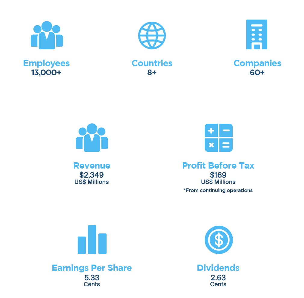 Massy Group key facts